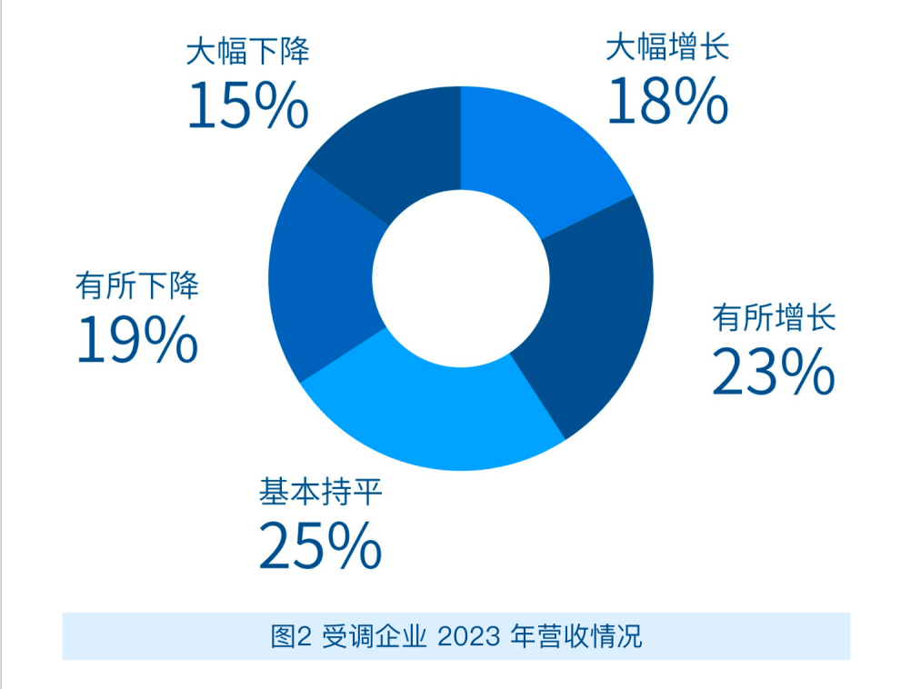 23年营收情况.png