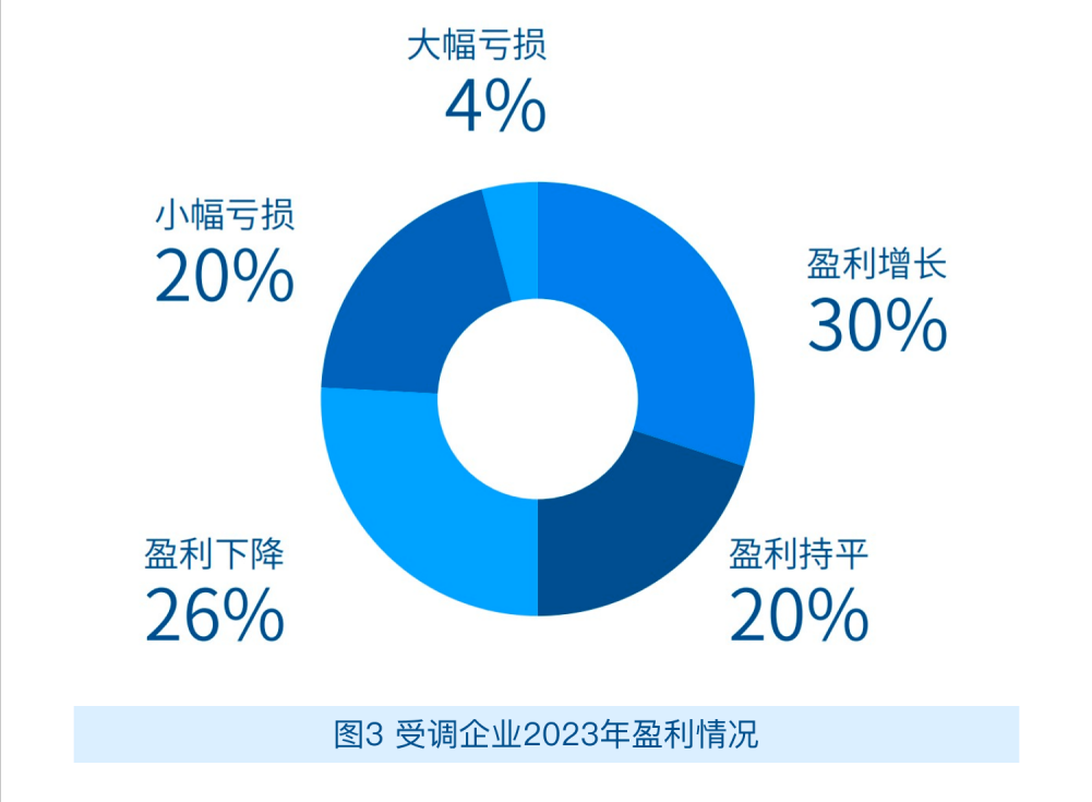 23年盈利情况.png