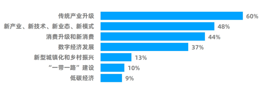 转型升级的方面.png