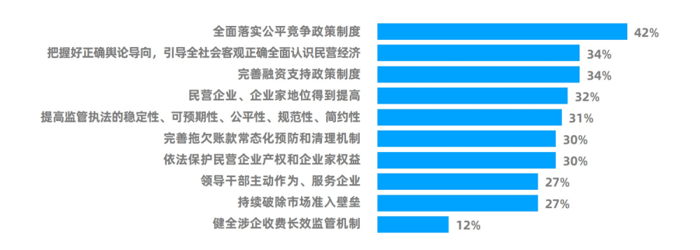 受调企业对“民营经济31条”落实情况的感受.png