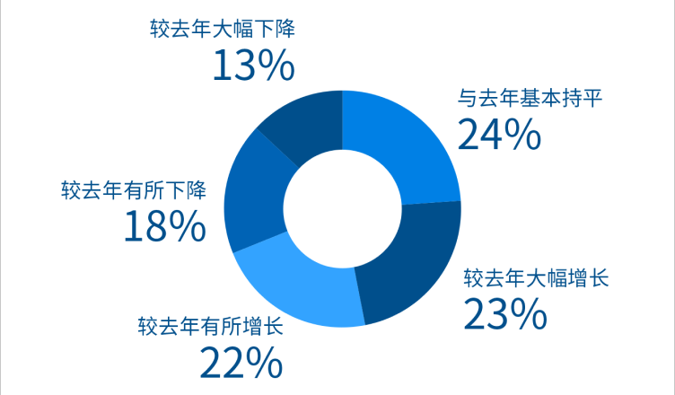 受调企业营收情况.png