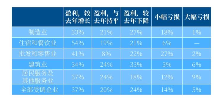 受调企业2023年利润情况.png